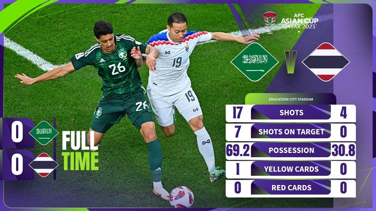 Vòng 1/8 Là Gì - Giải Mã Bí Mật Giai Đoạn Knockout!